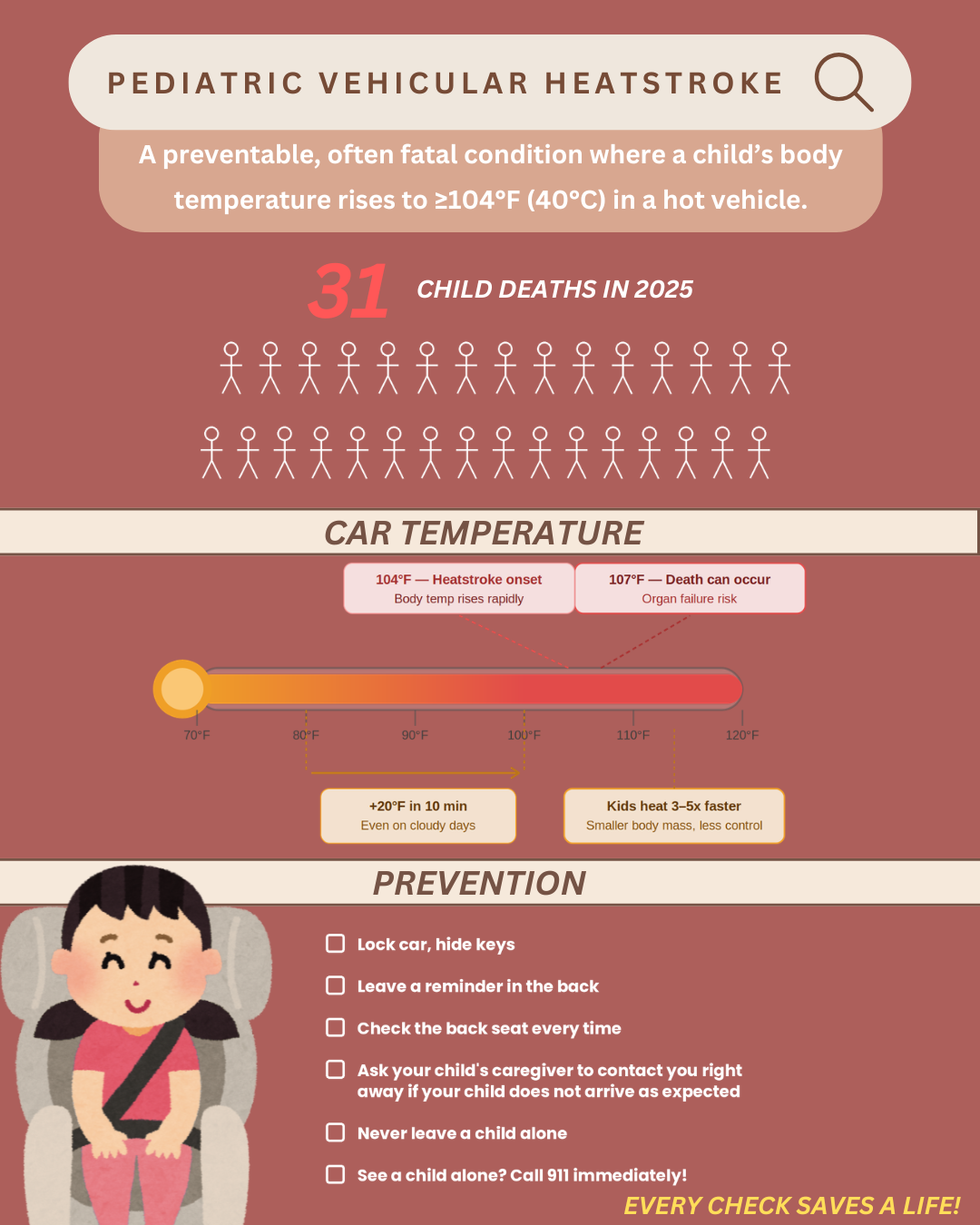 Pediatric Vehicular Heatstroke: A Preventable Tragedy